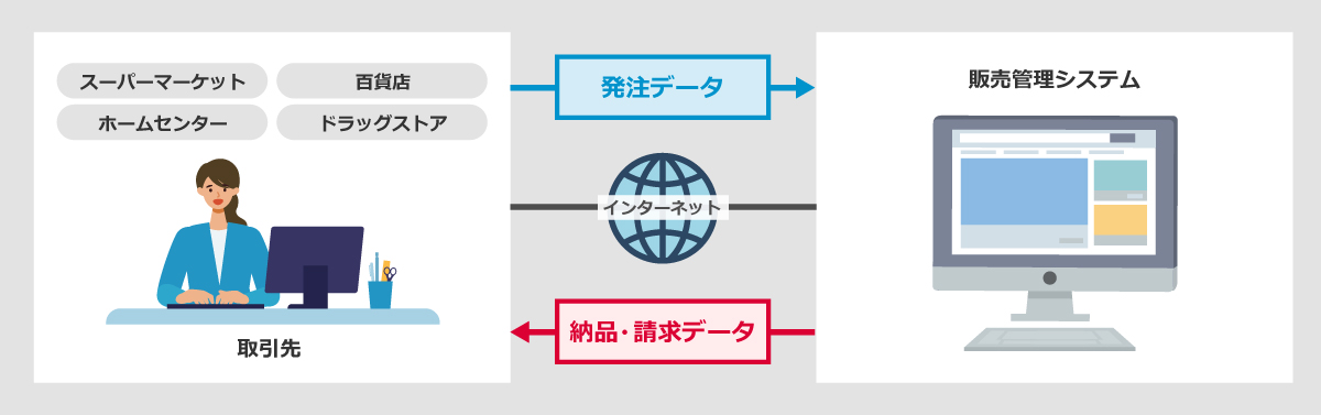 流通BMS・EDI