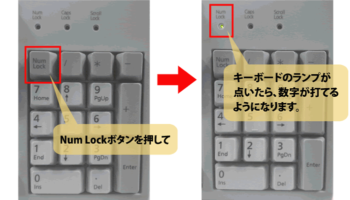 NumLockランプ